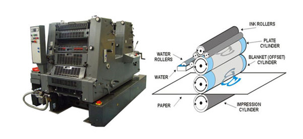 Detail Gambar Mesin Cetak Offset Nomer 21