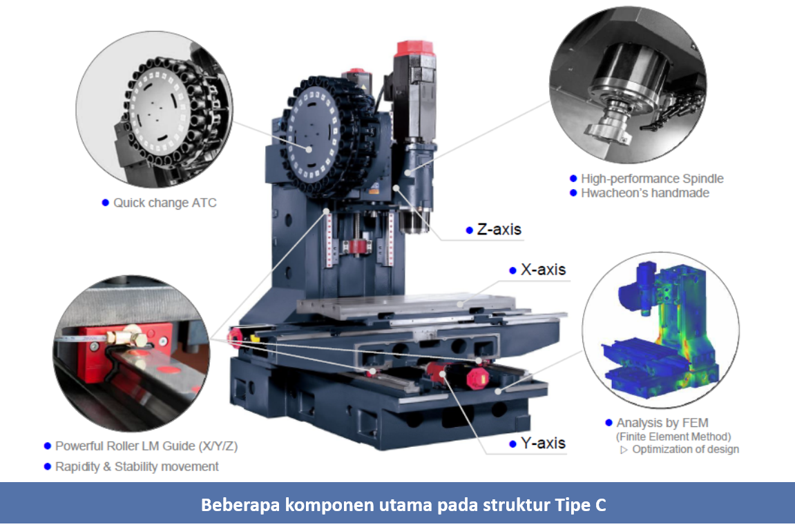 Detail Gambar Mesin Cnc Nomer 33