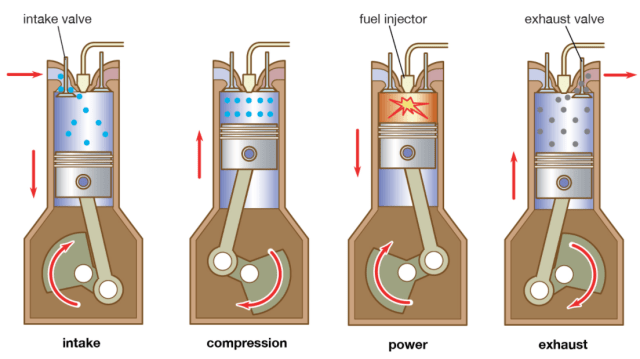 Detail Gambar Mesin Diesel 4 Tak Nomer 6