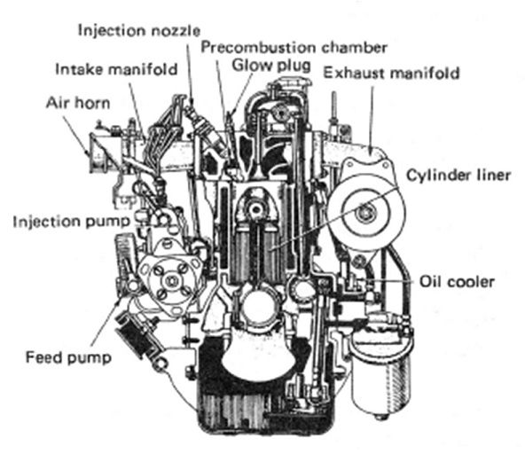 Detail Gambar Mesin Diesel Injector Langsung Dan Tidak Langsung Nomer 14