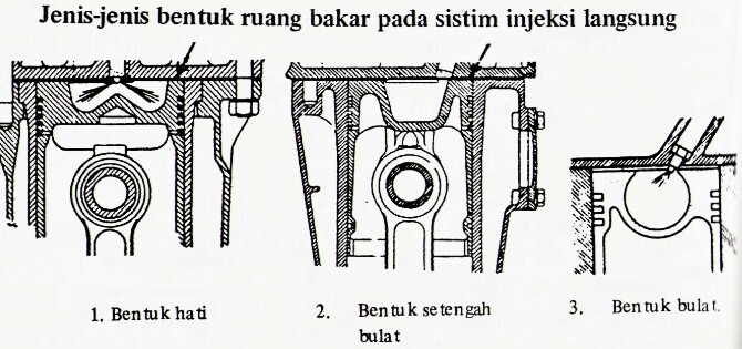 Detail Gambar Mesin Diesel Injector Langsung Dan Tidak Langsung Nomer 8