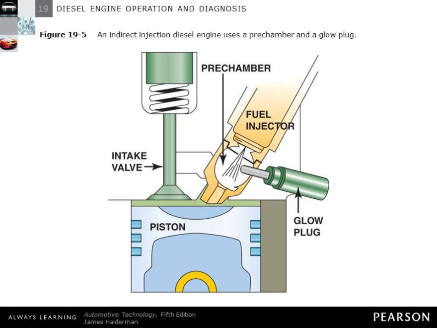 Detail Gambar Mesin Diesel Injector Langsung Dan Tidak Langsung Nomer 10