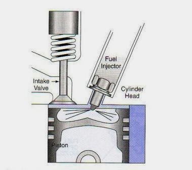 Detail Gambar Mesin Diessel Injector Langsung Dan Tidak Langsung Nomer 2