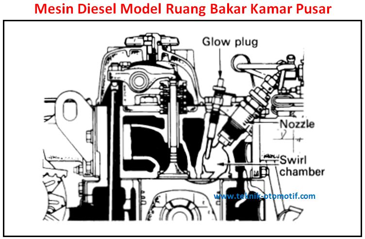 Detail Gambar Mesin Diessel Injector Langsung Dan Tidak Langsung Nomer 15