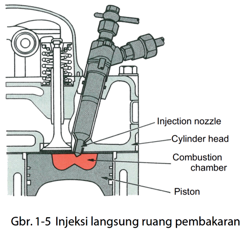 Detail Gambar Mesin Diessel Injector Langsung Dan Tidak Langsung Nomer 16