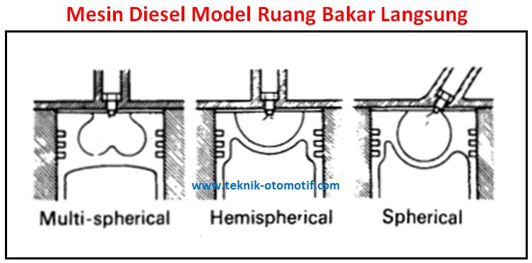 Detail Gambar Mesin Diessel Injector Langsung Dan Tidak Langsung Nomer 17