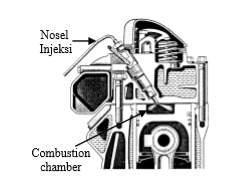 Detail Gambar Mesin Diessel Injector Langsung Dan Tidak Langsung Nomer 3