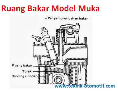 Detail Gambar Mesin Diessel Injector Langsung Dan Tidak Langsung Nomer 22