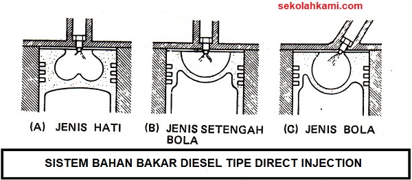 Detail Gambar Mesin Diessel Injector Langsung Dan Tidak Langsung Nomer 26