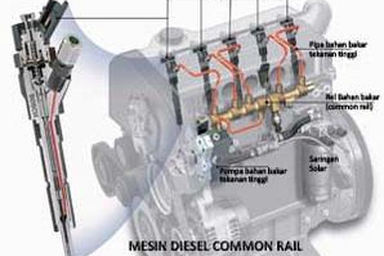 Detail Gambar Mesin Diessel Injector Langsung Dan Tidak Langsung Nomer 27