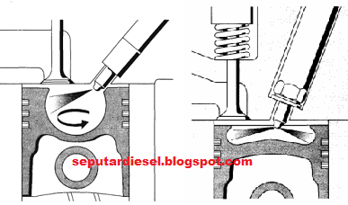 Detail Gambar Mesin Diessel Injector Langsung Dan Tidak Langsung Nomer 4