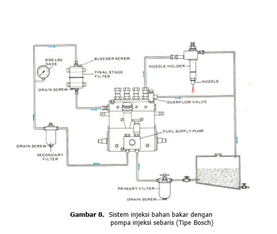 Detail Gambar Mesin Diessel Injector Langsung Dan Tidak Langsung Nomer 30
