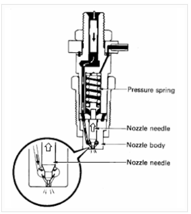 Detail Gambar Mesin Diessel Injector Langsung Dan Tidak Langsung Nomer 34