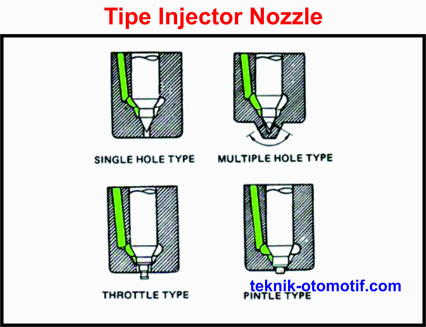 Detail Gambar Mesin Diessel Injector Langsung Dan Tidak Langsung Nomer 36