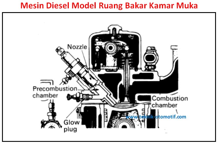 Detail Gambar Mesin Diessel Injector Langsung Dan Tidak Langsung Nomer 5