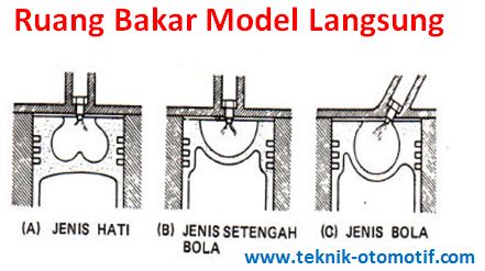 Detail Gambar Mesin Diessel Injector Langsung Dan Tidak Langsung Nomer 6