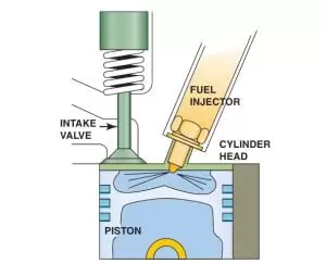 Detail Gambar Mesin Diessel Injector Langsung Dan Tidak Langsung Nomer 50