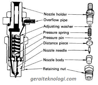 Detail Gambar Mesin Diessel Injector Langsung Dan Tidak Langsung Nomer 7