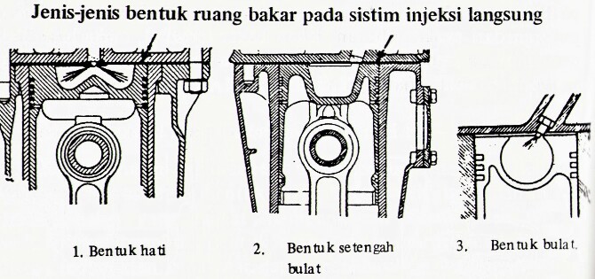 Detail Gambar Mesin Diessel Injector Langsung Dan Tidak Langsung Nomer 8