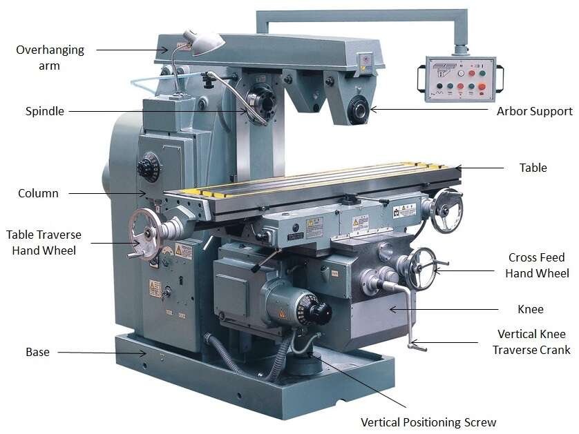 Detail Gambar Mesin Frais Horizontal Nomer 24