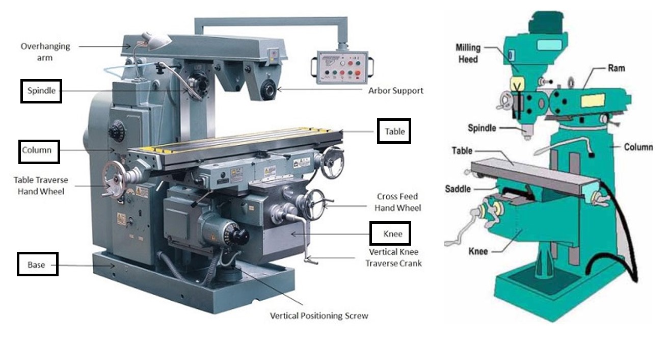 Detail Gambar Mesin Frais Horizontal Nomer 38