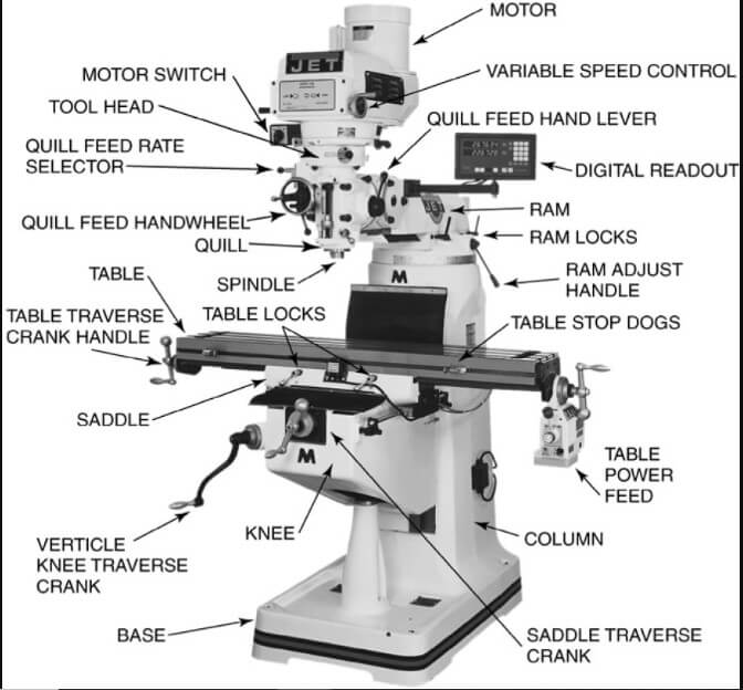 Detail Gambar Mesin Frais Horizontal Nomer 5