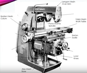 Detail Gambar Mesin Frais Horizontal Nomer 6