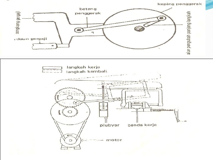 Detail Gambar Mesin Gergaji Kelompok Nomer 30