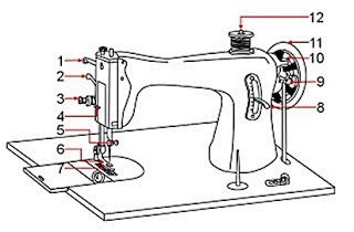 Detail Gambar Mesin Jahit Manual Nomer 15