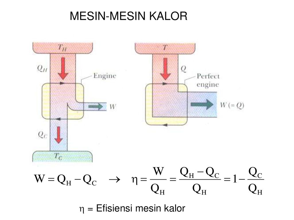 Detail Gambar Mesin Kalor Nomer 22