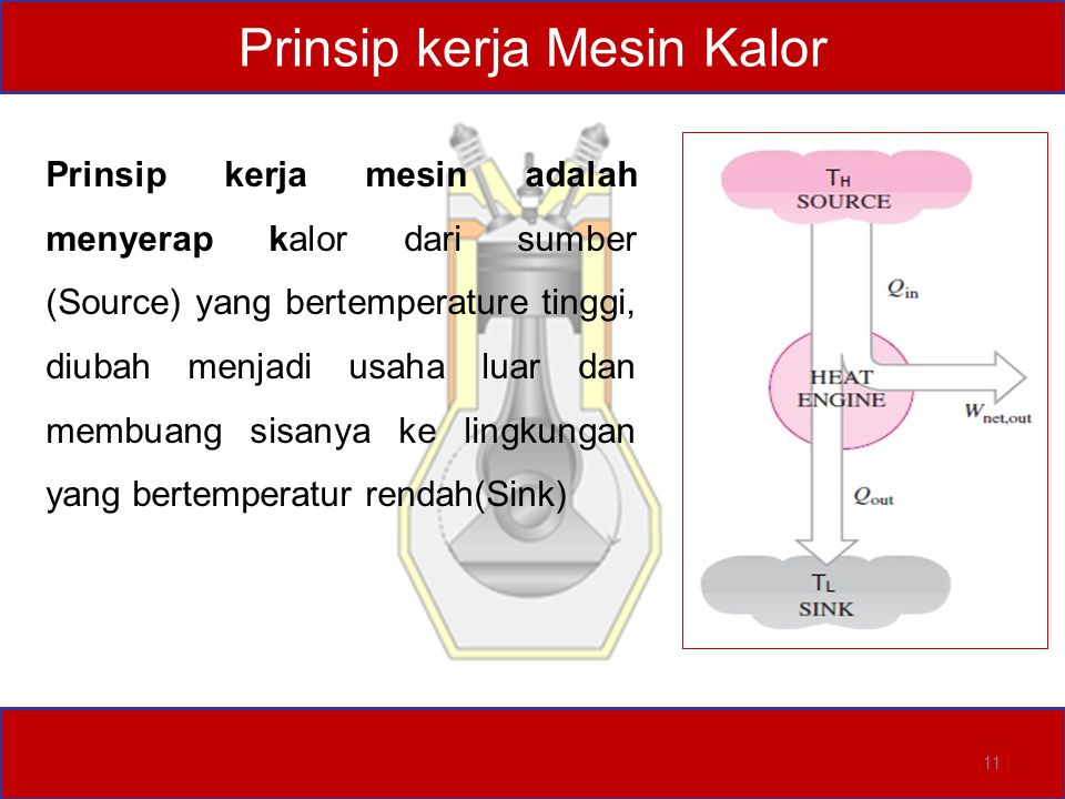 Detail Gambar Mesin Kalor Nomer 32