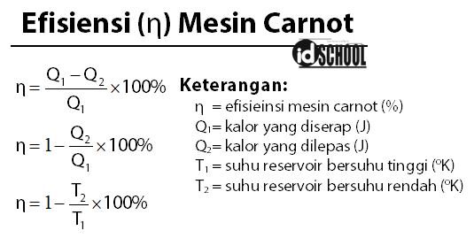 Detail Gambar Mesin Kalor Nomer 40