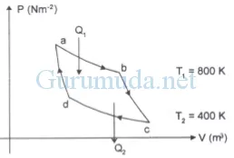 Detail Gambar Mesin Kalor Nomer 45