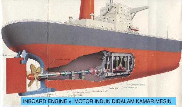 Detail Gambar Mesin Kapal Laut Nomer 6