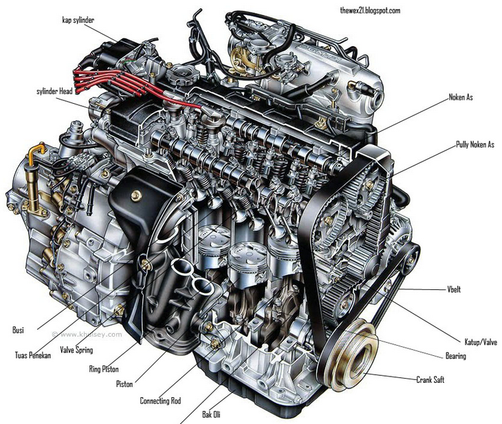 Detail Gambar Mesin Mobil Nomer 3