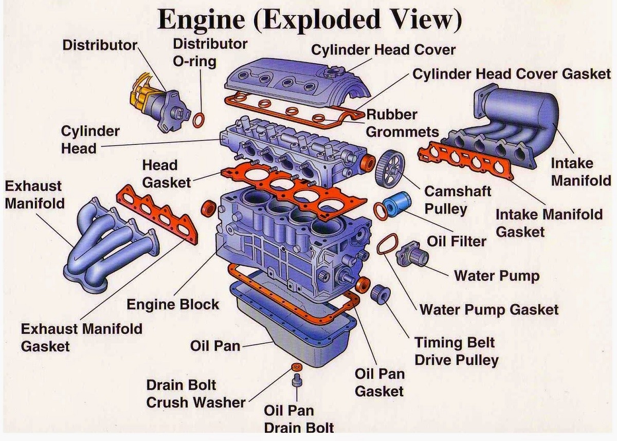 Detail Gambar Mesin Mobil Nomer 26