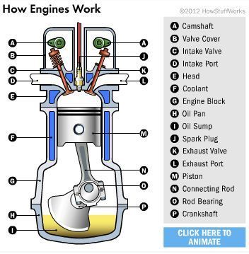 Detail Gambar Mesin Motor 4 Tak Nomer 2