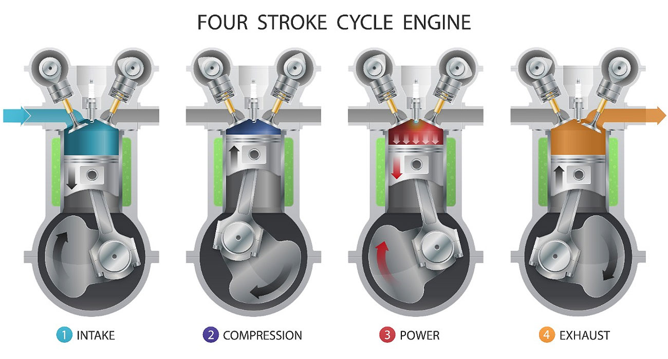 Detail Gambar Mesin Motor 4 Tak Nomer 23