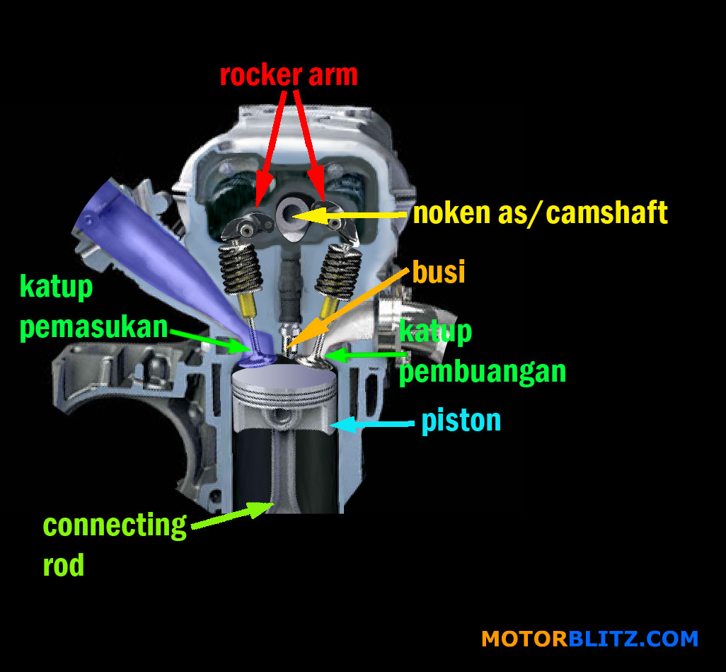 Detail Gambar Mesin Motor 4 Tak Nomer 29