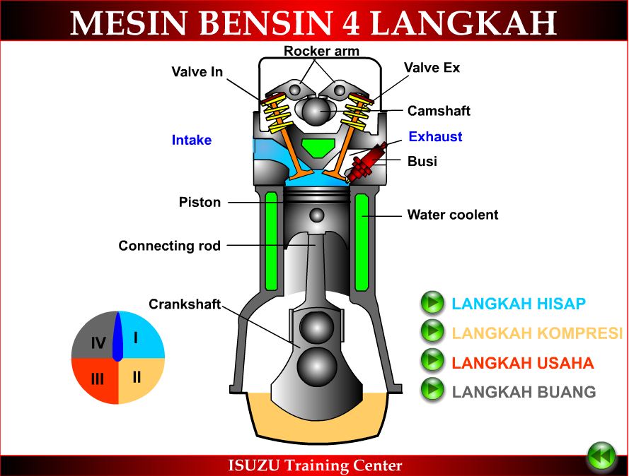 Detail Gambar Mesin Motor 4 Tak Nomer 31