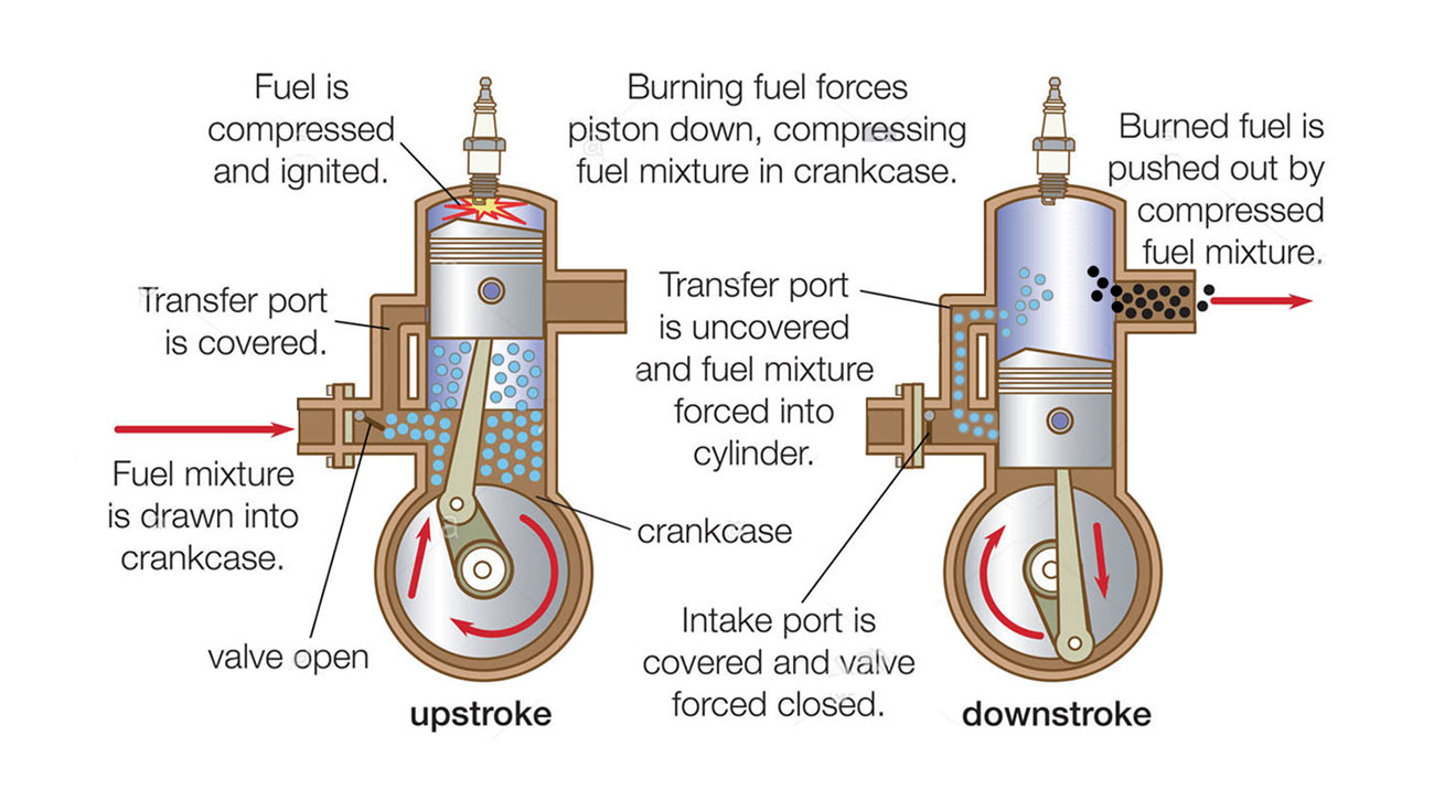 Detail Gambar Mesin Motor 4 Tak Nomer 34