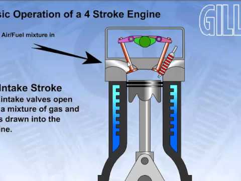 Detail Gambar Mesin Motor 4 Tak Nomer 48