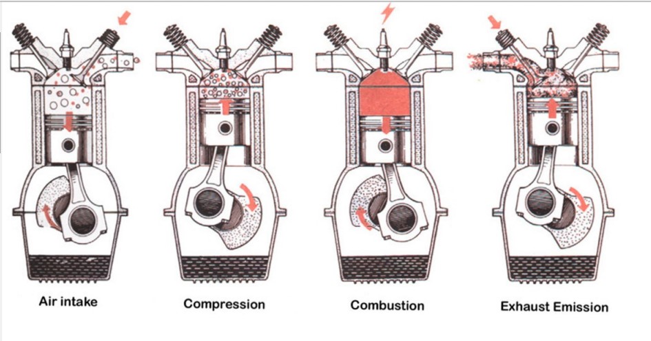 Detail Gambar Mesin Motor 4 Tak Nomer 8