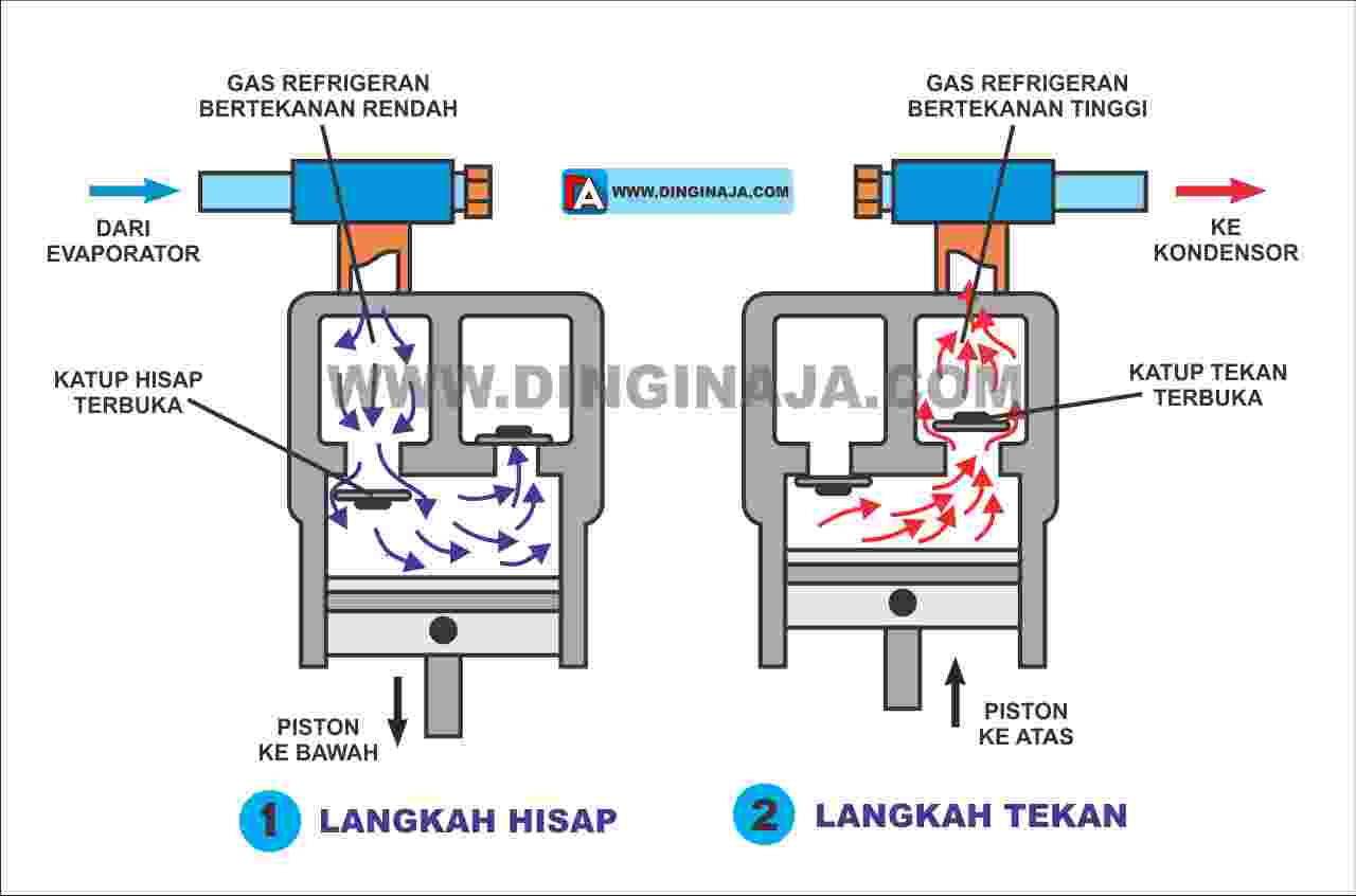 Detail Gambar Mesin Pendingin Nomer 9