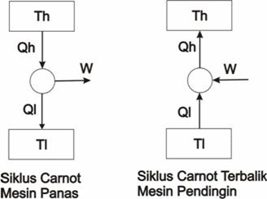 Detail Gambar Mesin Pendingin Nomer 13