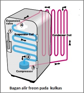 Detail Gambar Mesin Pendingin Nomer 18