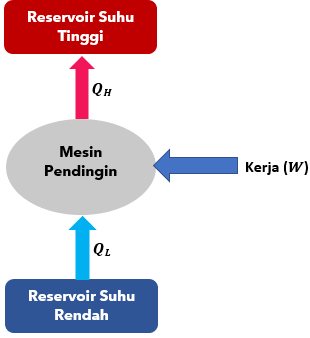 Detail Gambar Mesin Pendingin Nomer 19