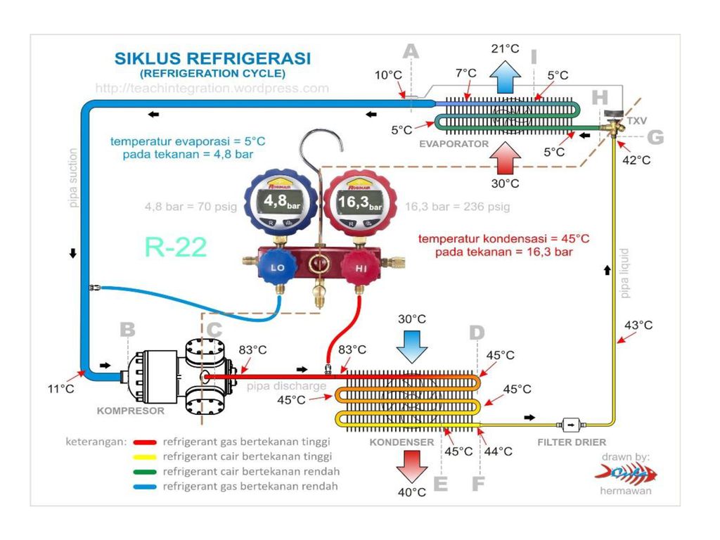 Detail Gambar Mesin Pendingin Nomer 24