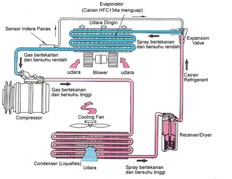 Detail Gambar Mesin Pendingin Nomer 3