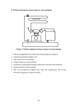 Detail Gambar Mesin Pendingin Nomer 29